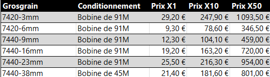 Tableau de prix gros grain