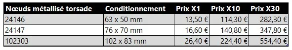 Tableau de prix satin double face