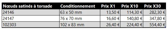 Tableau de prix satin double face